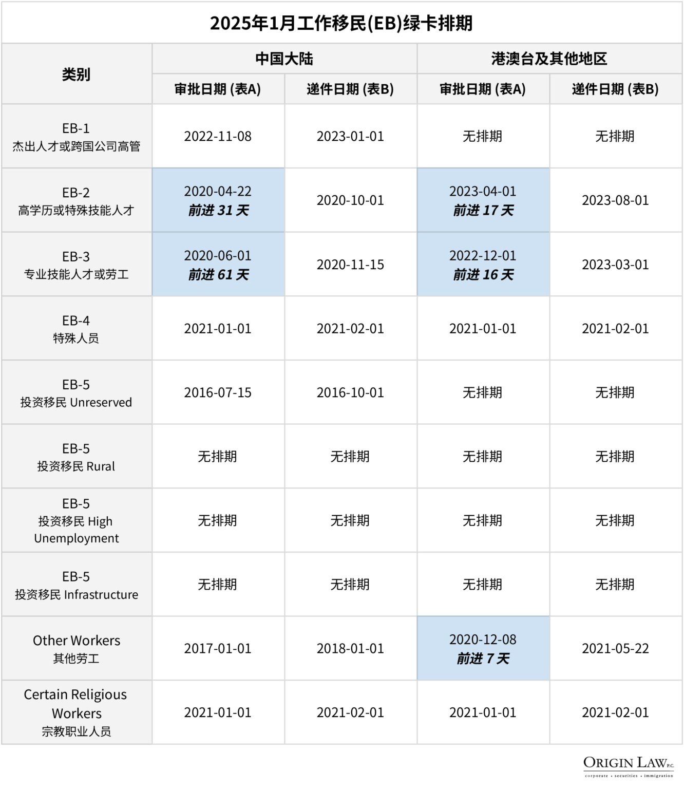 Visa Bulletin For January 2025 Origin Law